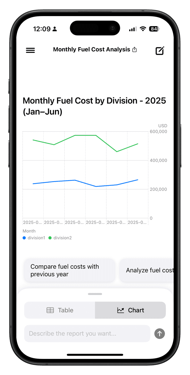 Analyze monthly fuel costs by division for 2025
