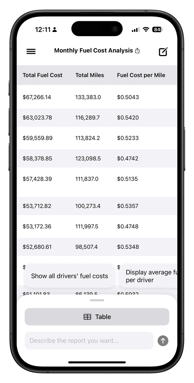Evaluate fuel spending by driver for this year