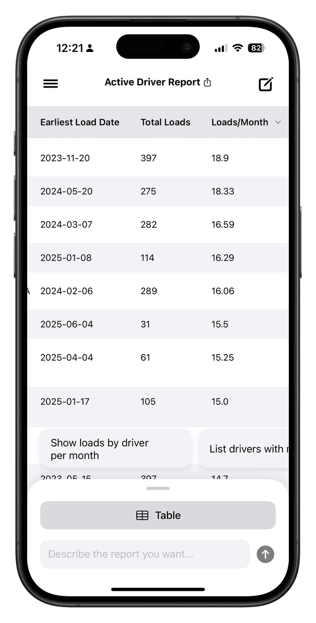 List active drivers with total and monthly load counts